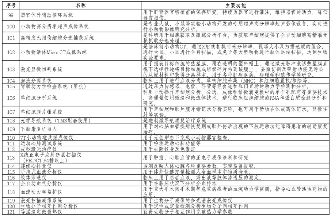 必发bifa资源-官网_财务厅：严酷限制入口医疗器械-行业资讯